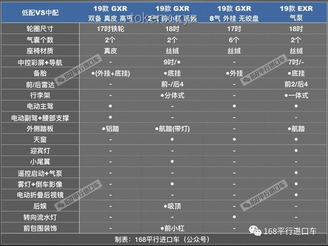 007GT低配与高配的全面对比分析