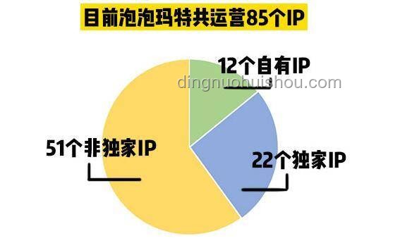 泡泡玛特股价奇迹：2024年至今涨幅超11倍的深度解析